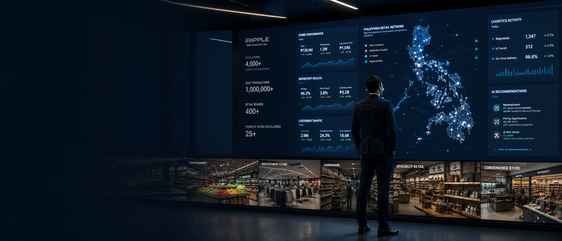 Retail operations team in a modern store environment